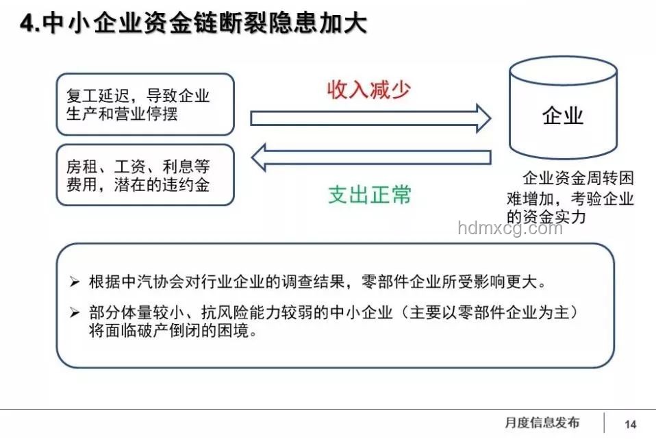 车企支付账期60天影响与对策